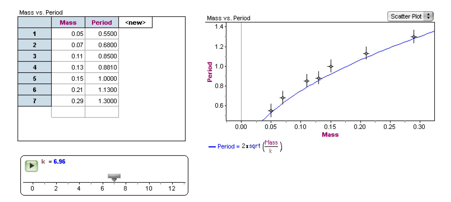 Add Error Bars To Scatter Plot Matplotlib Limobali